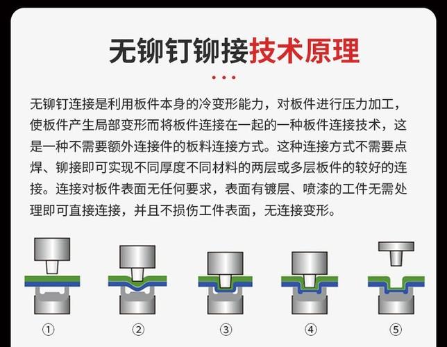 没有万能的铆接工艺