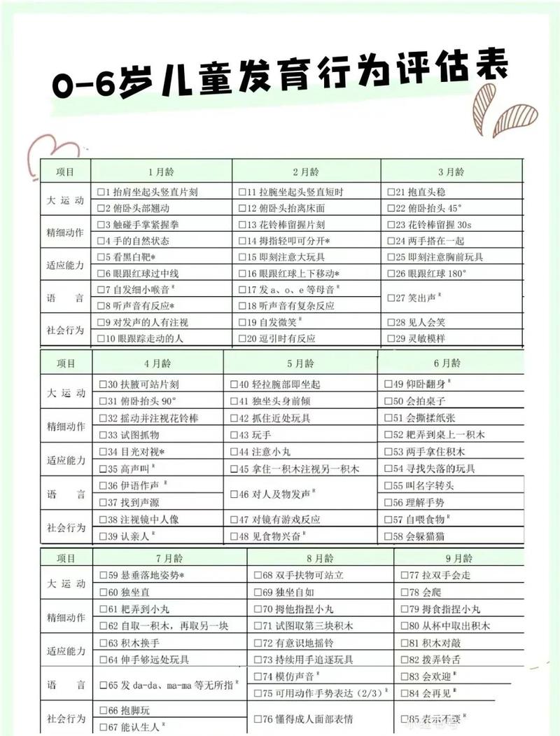 超级宝贝小程序分月龄发育测评界面截图