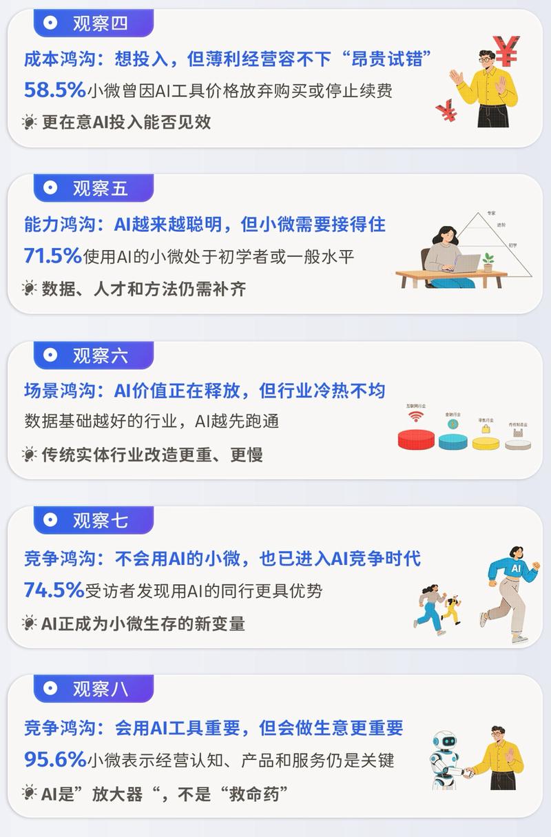 普惠AI征信模型低收入群体实验结果对比图