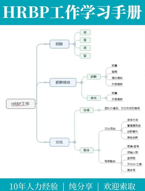 非技术岗位所需技能思维导图