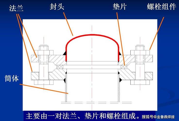 蒸汽管道法兰对接处垫片安装示意图