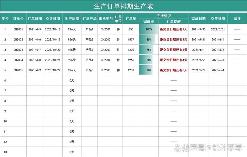机械加工车间生产订单产前齐套核对表