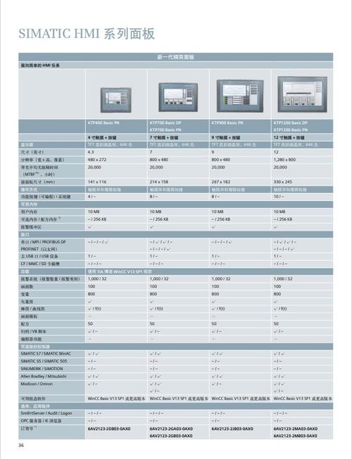 不同品牌PLC模块选型对比图