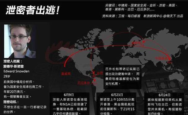 斯诺登揭露棱镜计划监控全球数据流示意图