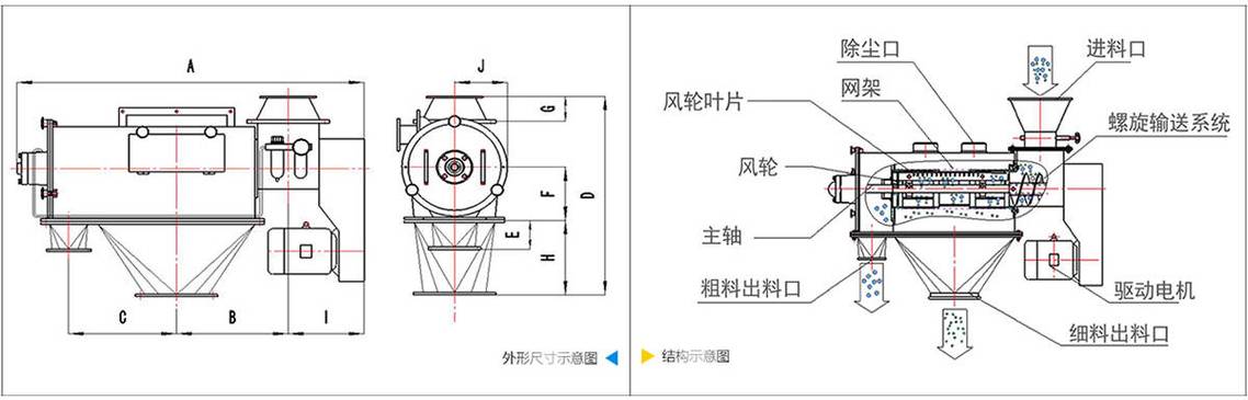 气流筛内部结构剖面图 负压筛分原理