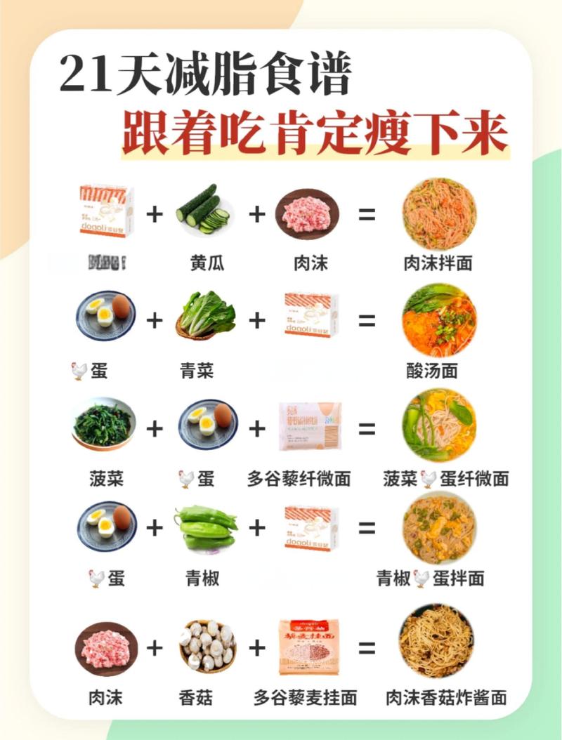 减脂期常见错误饿肚子膳食方式对比图