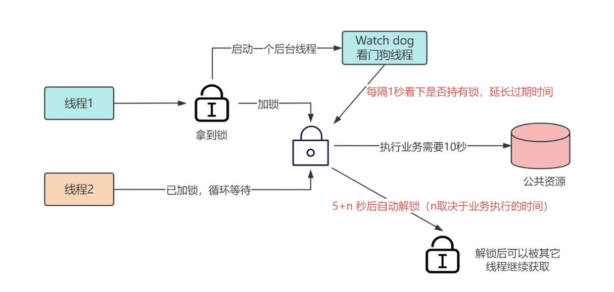 订单库存扣减场景下的分布式锁死锁排查日记