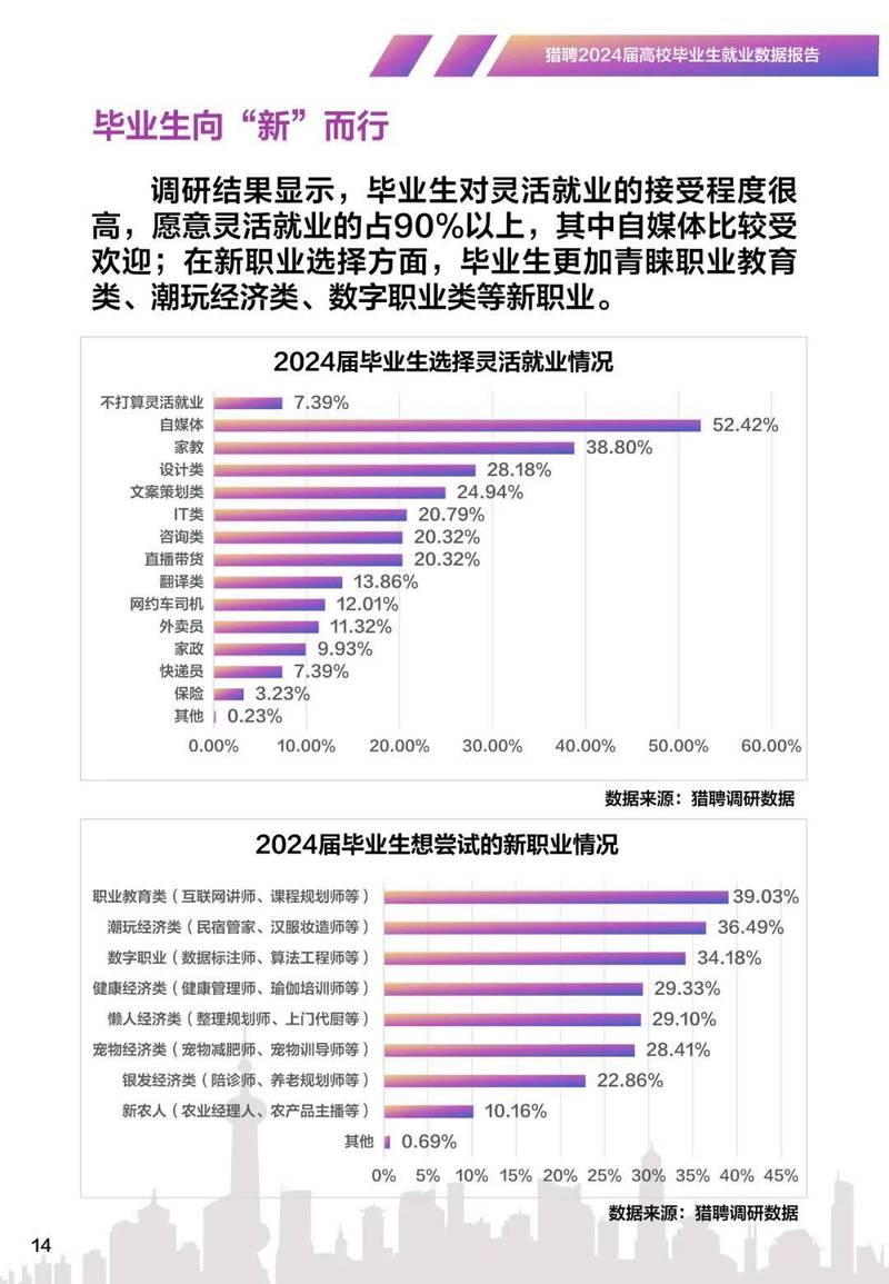 国内高校毕业生就业率统计口径分类表