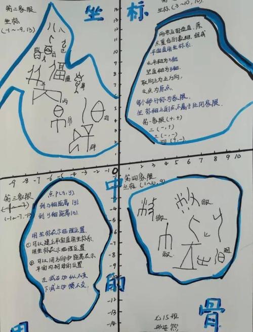 儿童兴趣选择坐标系手绘草稿