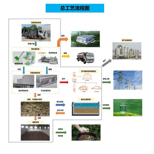 工业固废资源化利用流程全景图