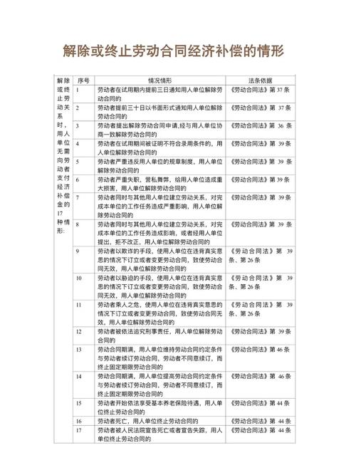 北京违法解除劳动合同赔偿金计算明细表