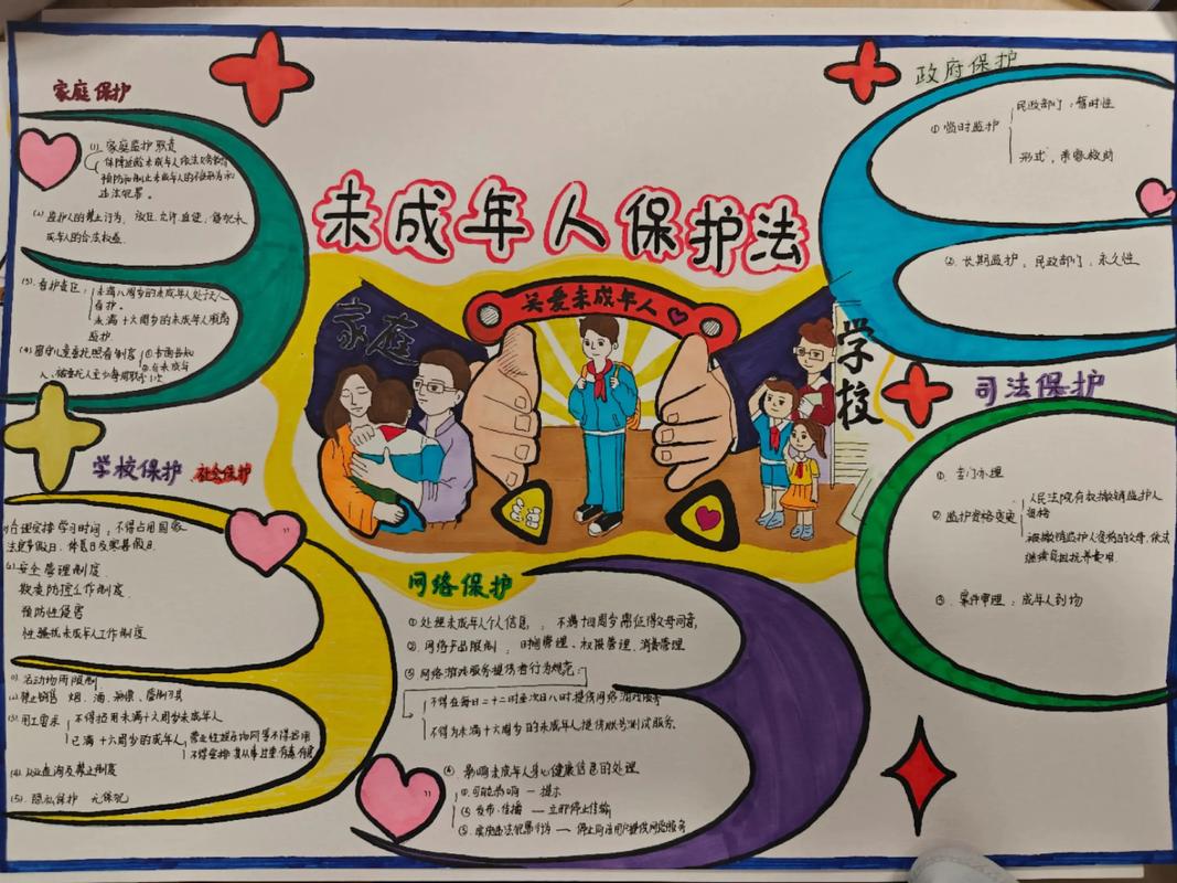 未成年人保护法六大保护示意图