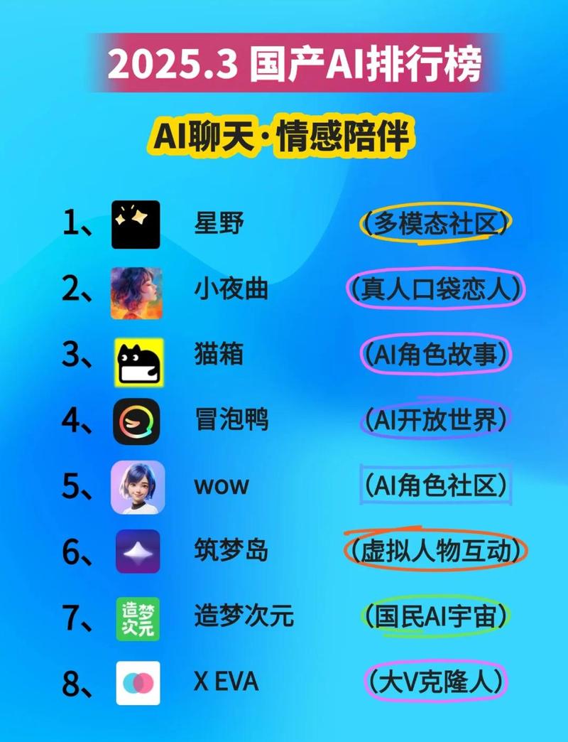 AI对话界面搜索品牌推荐