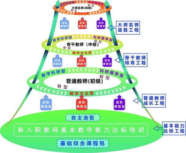 真正能落地的双师型教师培养，长什么样