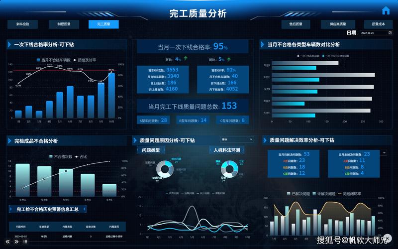 为什么现在企业必须盯紧这个指标