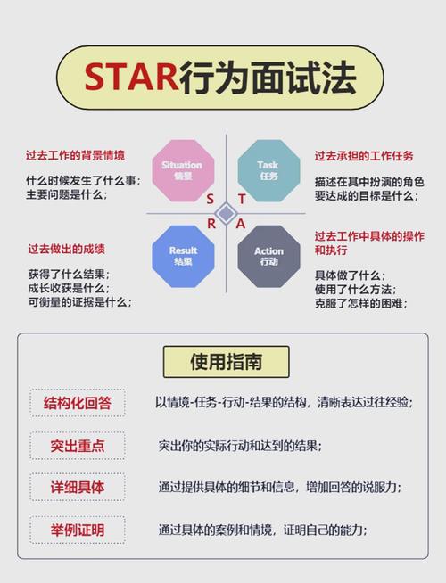 求职面试STAR法则应用实例图