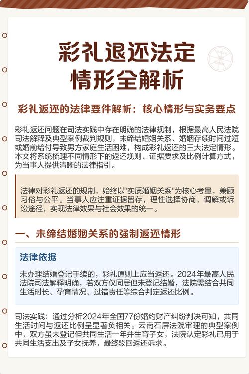 婚姻法彩礼返还条件法律图解