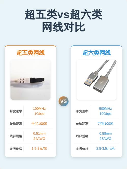 超五类 vs 六类，我亲手测出来的惊天差距