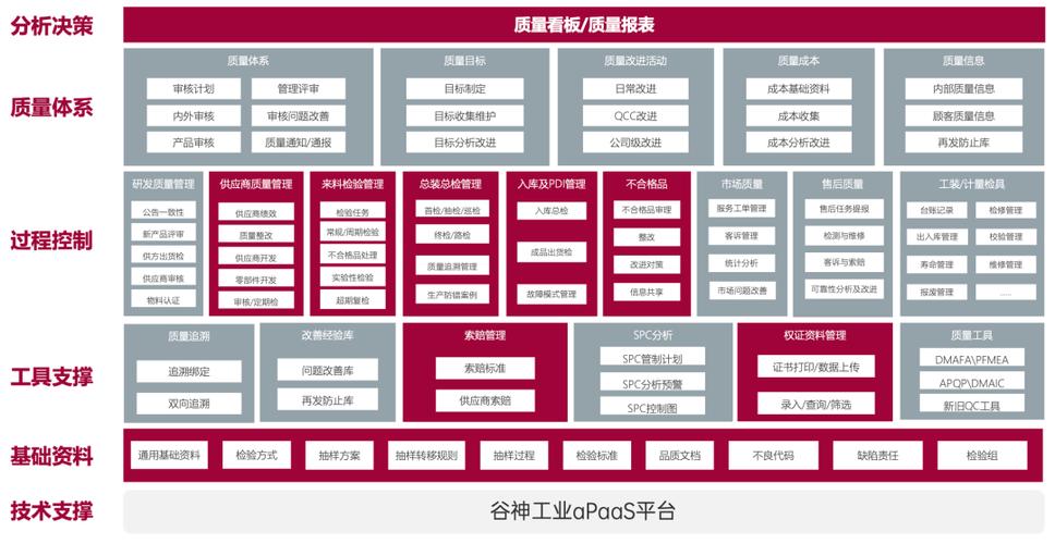 别再给工业软件交冤枉钱：工业aPaaS才是中小制造厂的数字化解药