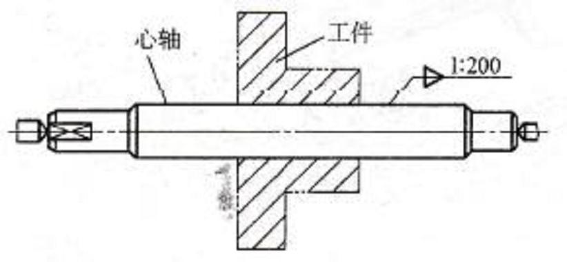 机械设计固定心轴转动心轴结构对比图