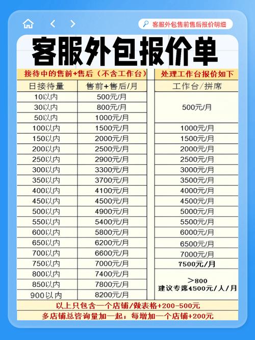 电商企业大促客服外包交付标准对照表