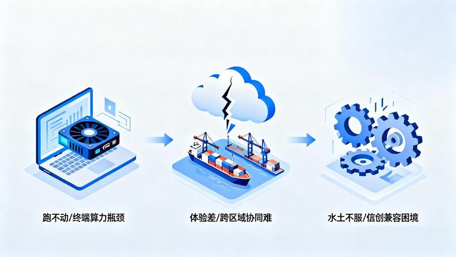 落地时的几只拦路虎