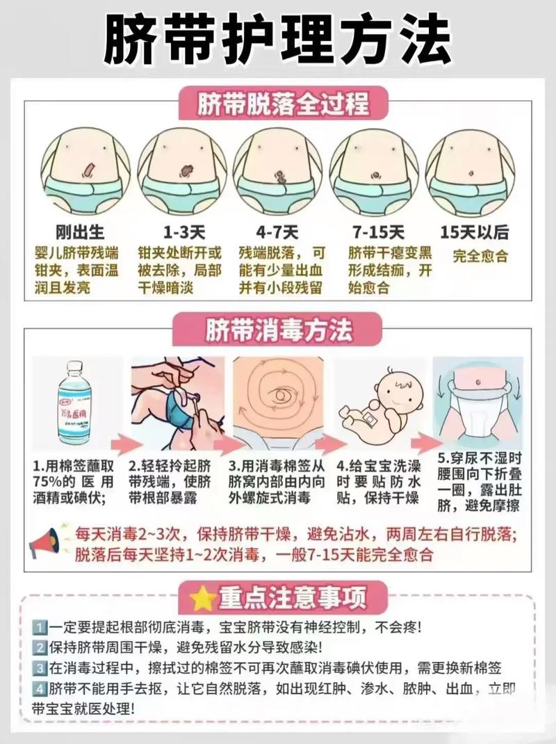 新生儿脐带护理碘伏消毒步骤示意图