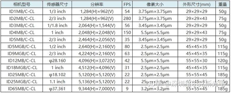 工业相机:那些年我踩过的坑与实战精华-中远盛泰工业