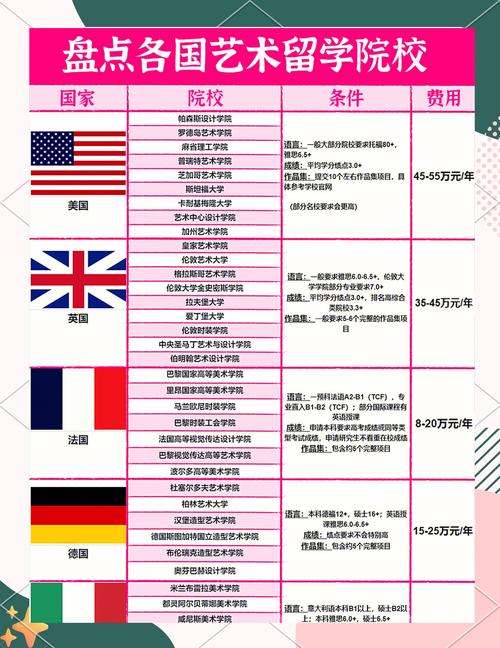 不同留学需求国家专业选择对照表