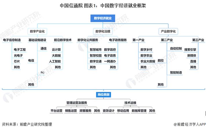 数字经济交叉学科就业方向图谱
