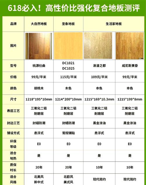 复合地板价格组成明细表 包括辅料和安装费