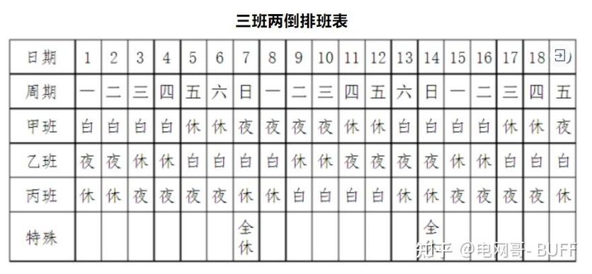 工厂倒班夫妻作息时间表对比