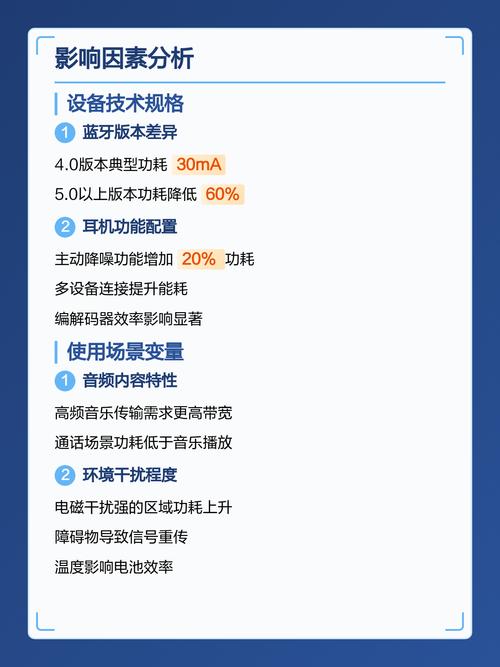 无线耳机不同功能耗电百分比对比图