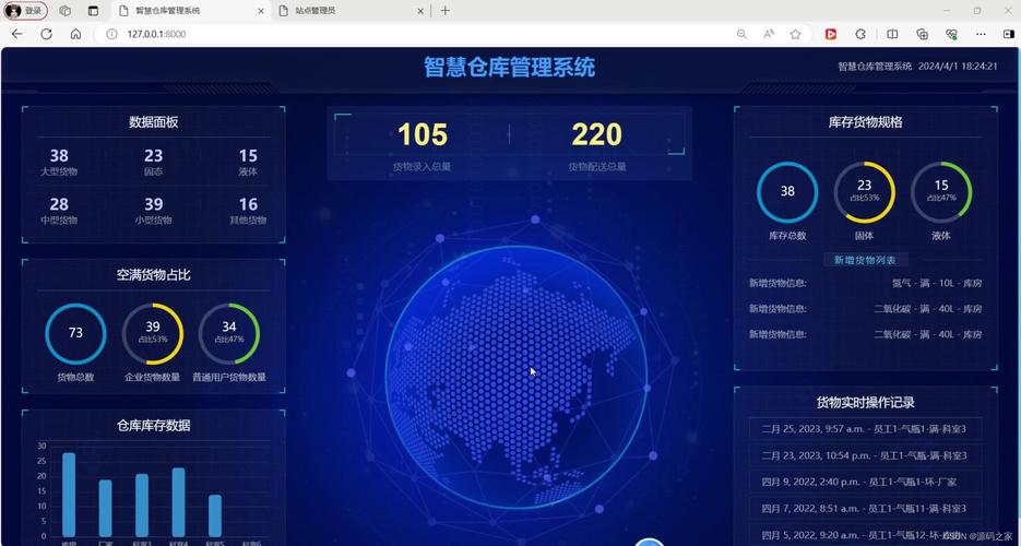 自动化仓储AS/RS WMS系统后台数据监控界面
