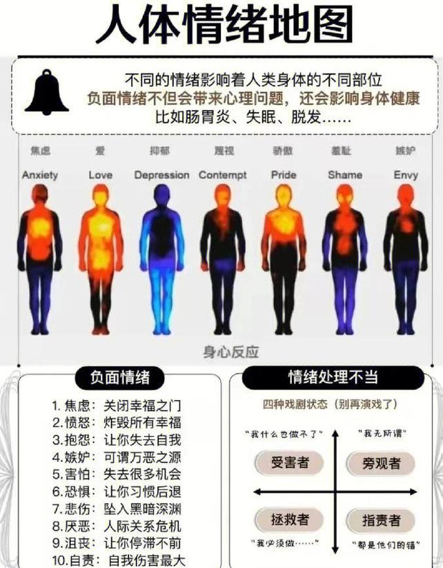 团队心理安全感低与高的行为对比图