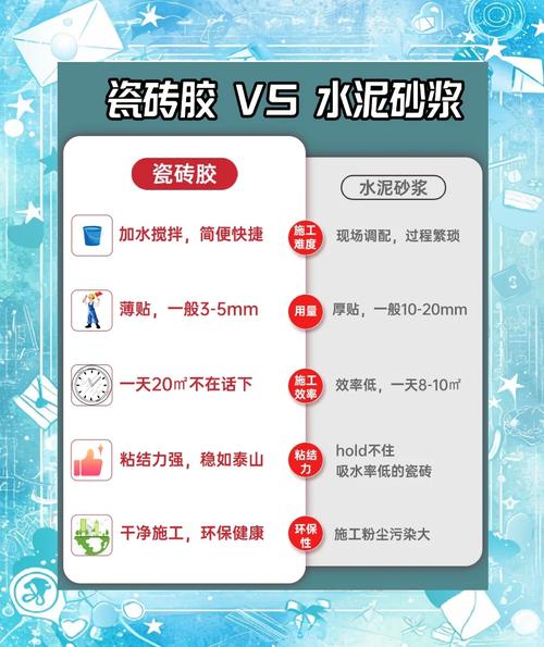 问:瓷砖胶是不是比水泥砂浆更防空鼓?