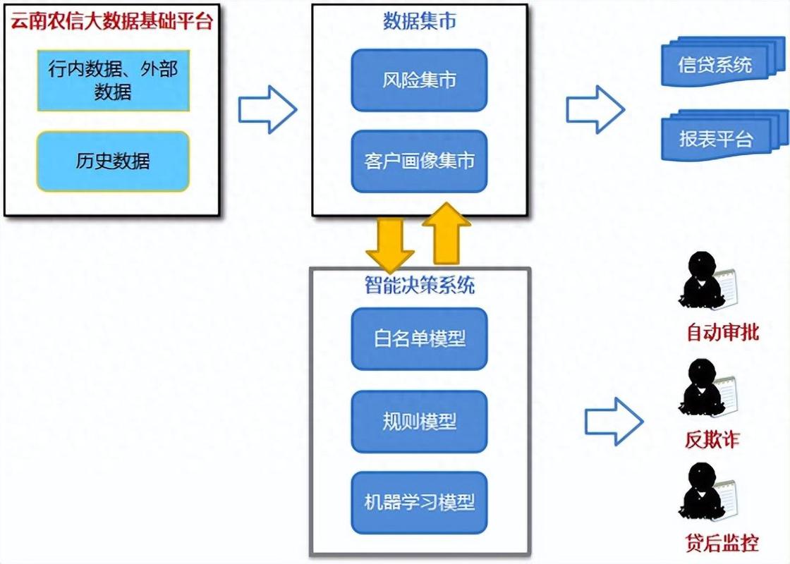 日常APP算法自动决策场景示意图