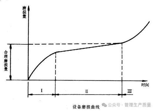 机械CNC加工刀具损耗电流拟合曲线图