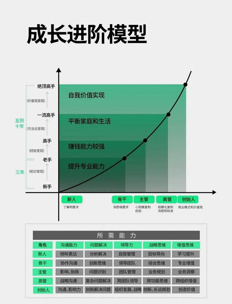阶梯的拓扑变形：有时候退步才是向上