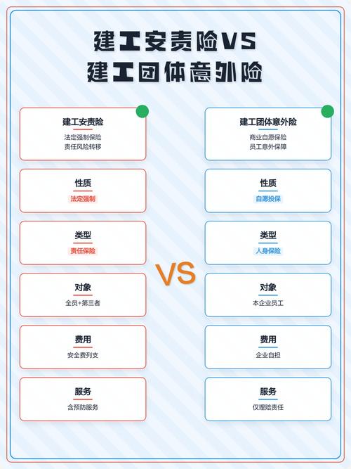 房屋建筑工地建工险保障责任示意图