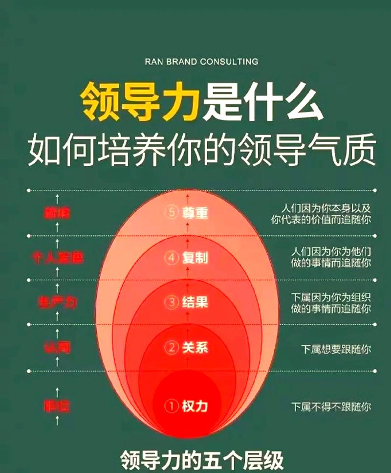 真正有用的领导力培养，在茶水间不在课堂
