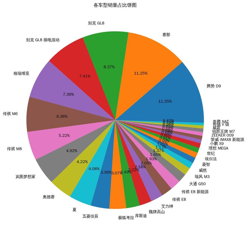 手机壁纸风格流行趋势数据图表