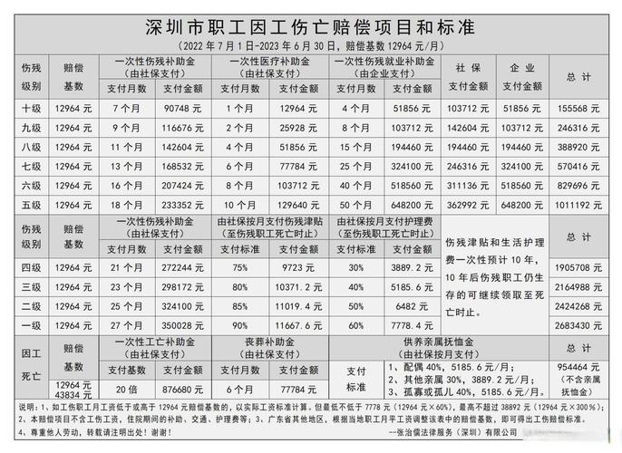 2022-2024广东工伤认定争议焦点占比统计图