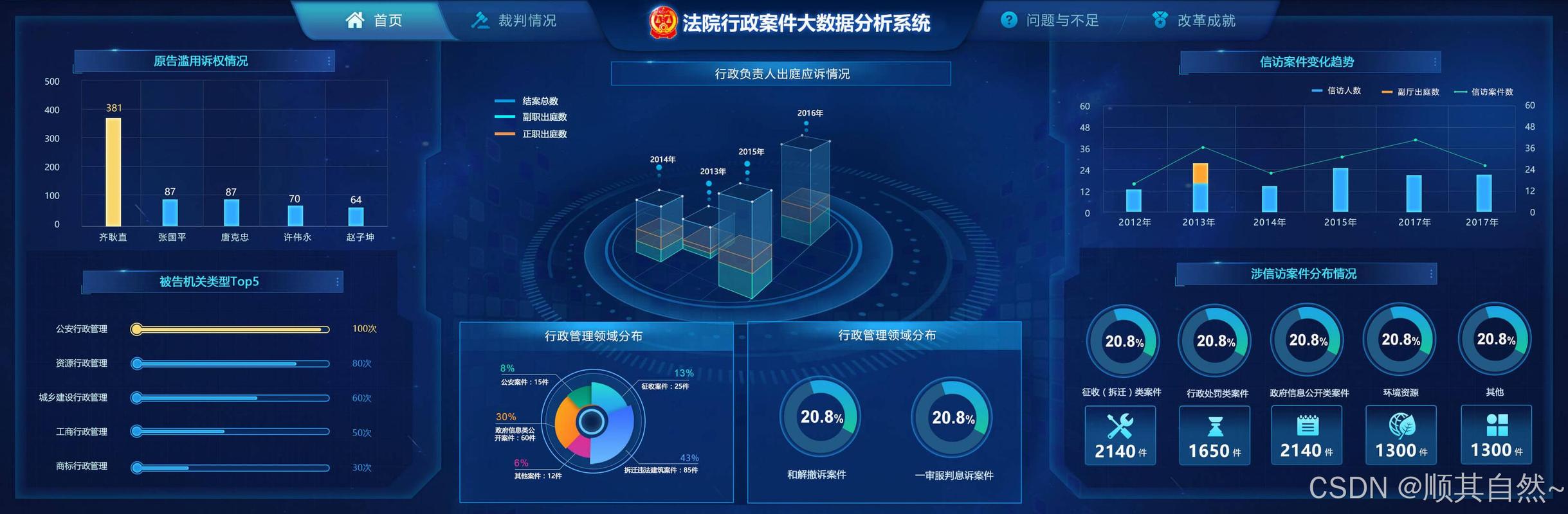大数据下的司法裁判倾向