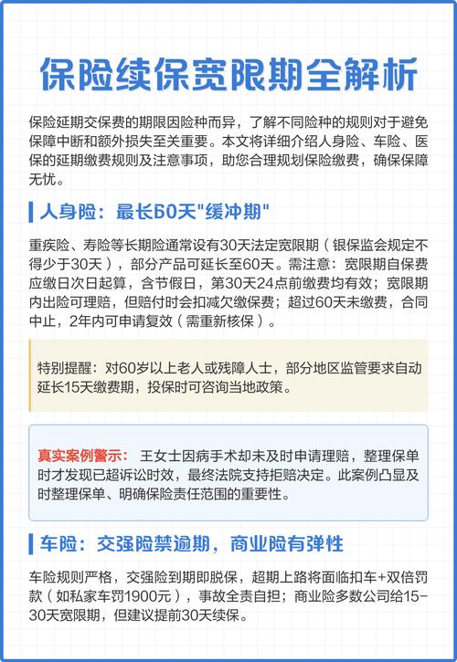 长期人身险宽限期时间节点示意图