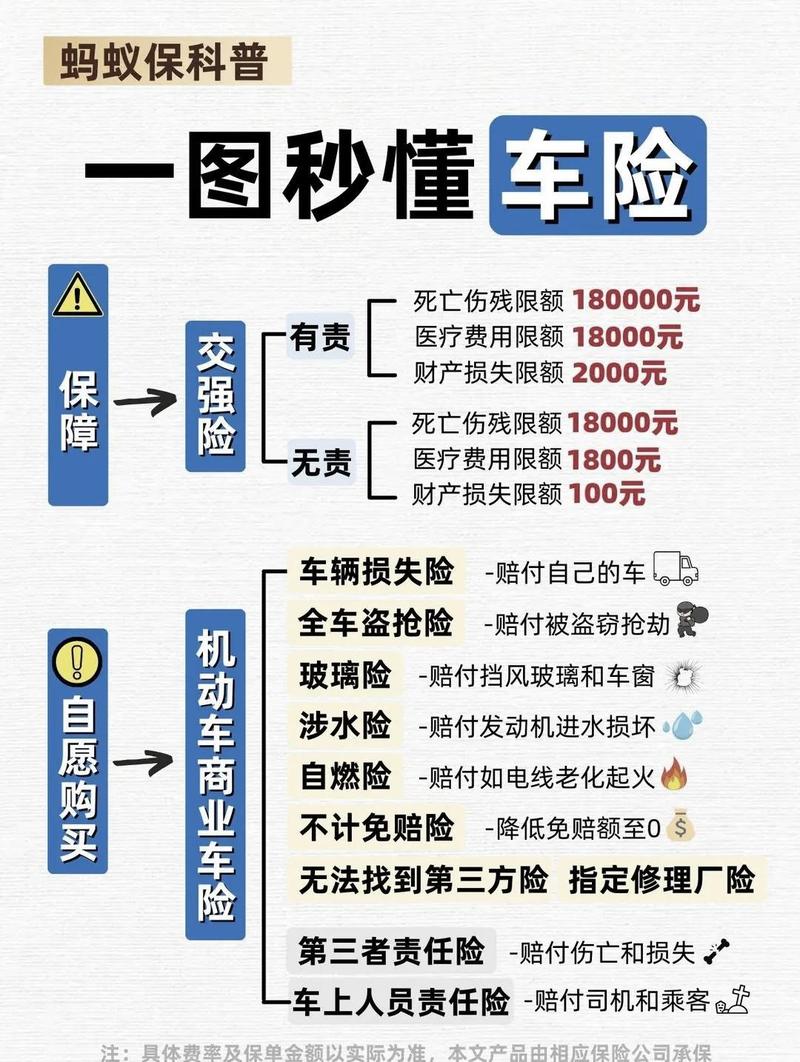 常见的车险误区，挨个捋清楚