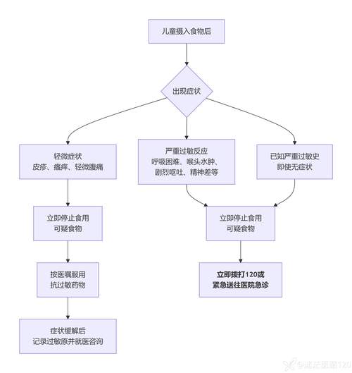 儿童紧急求助认知发展路径图