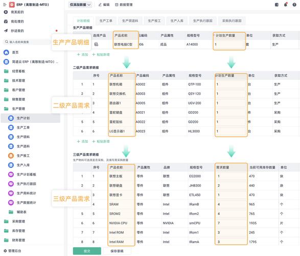 上线后没人用？锅在老板不是ERP