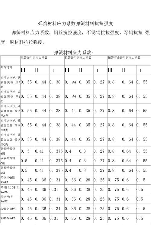 压缩弹簧设计：教科书没说透的选型细节与避坑经验-仓储物流设备,钢托盘生产销售厂家