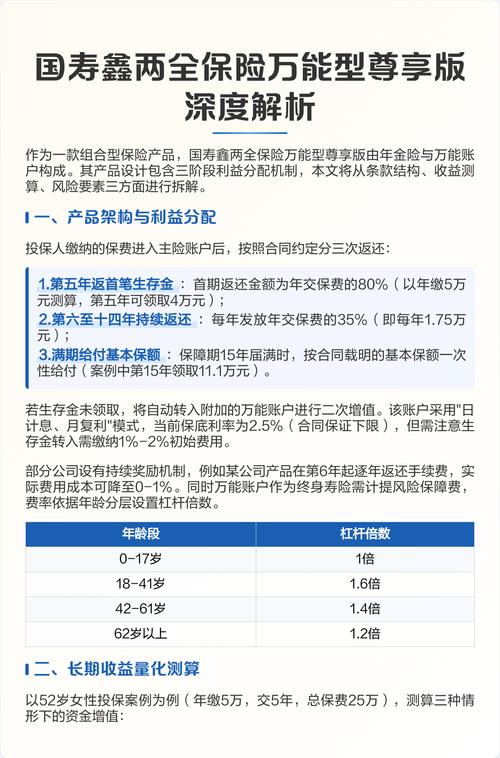人寿保险投保年龄限制条款截图